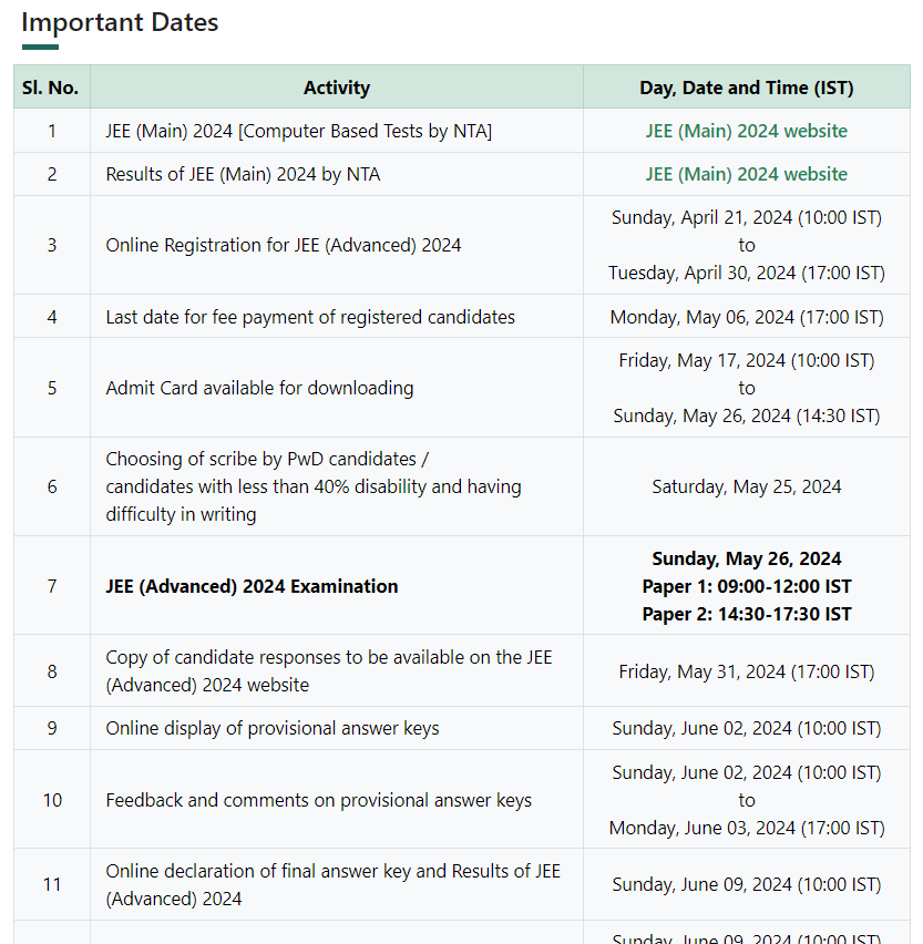 JEE Advanced 2024
